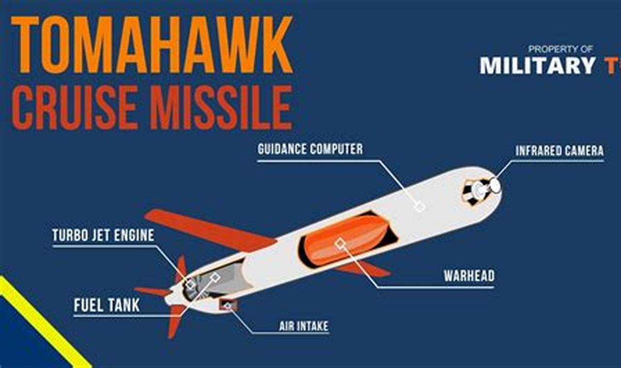 How Many Homing Missiles Can The Nightshark Take