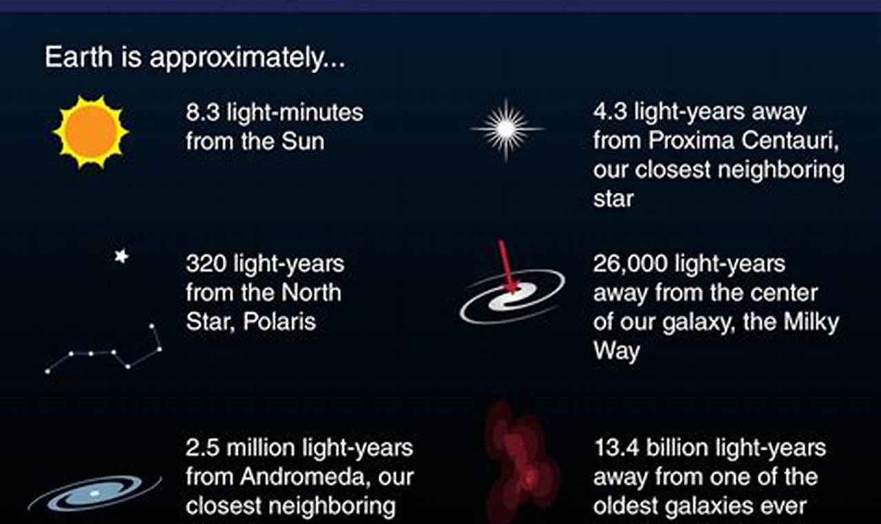 How Many Kilometers Does Light Travel In One Year