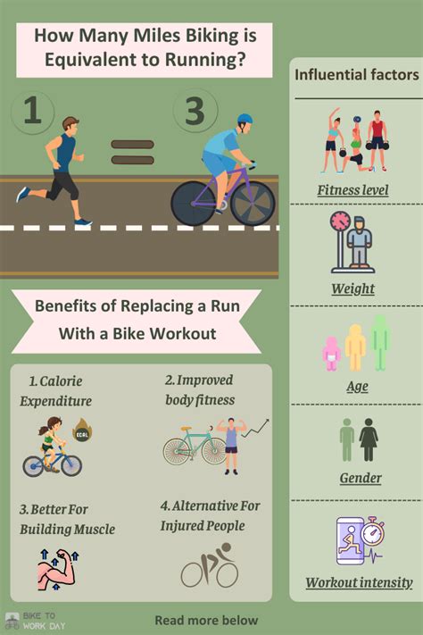How Many Miles of Cycling Equals Running?