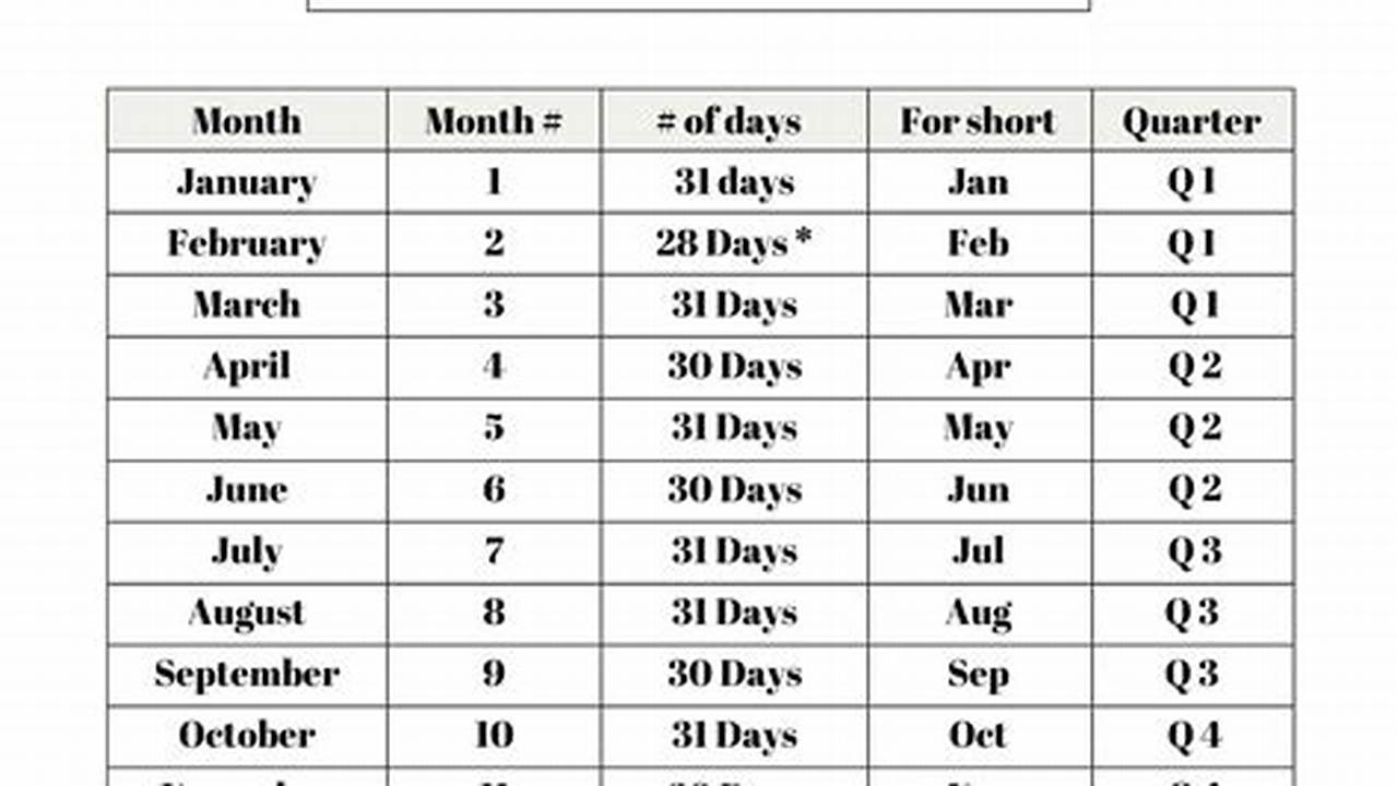 How Many Months Until March 1 2025