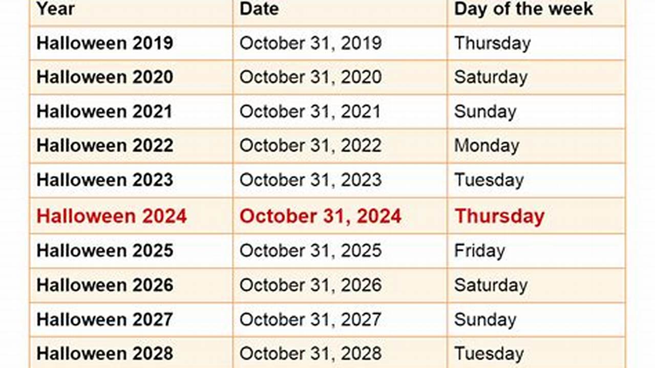 How Many More Days For Halloween 2024