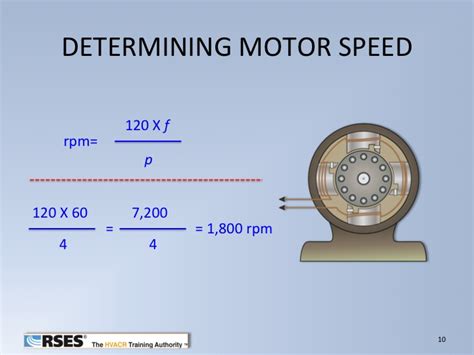 How Many RPM Equals One MPH?
