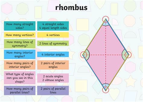 Rhombus Math\/Science\/English Homeschool\/Afterschool