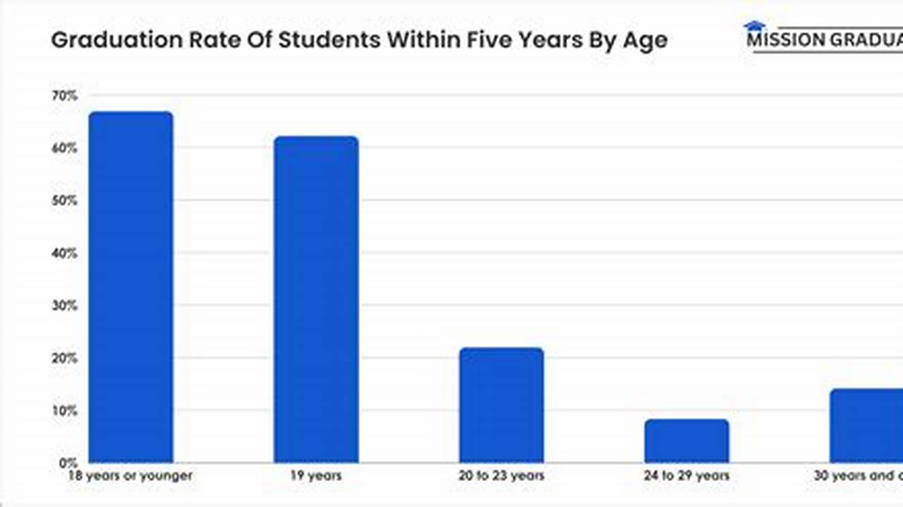 How Many Students Are Graduating In 2024