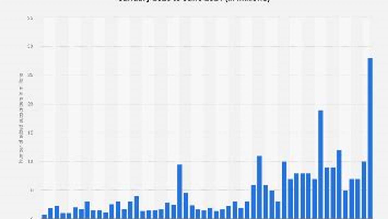 How Many Subscribers Does Mrbeast Have 2024