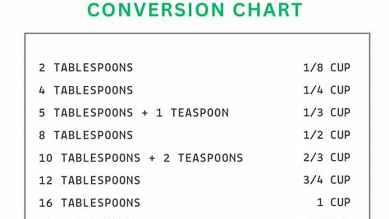 How Many Tablespoons In A Cup Conversion 2025 Calculator