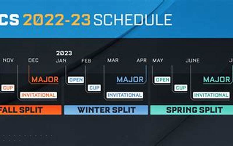 How Many Teams Will Be Competing In The Rlcs Winter Split 2023?