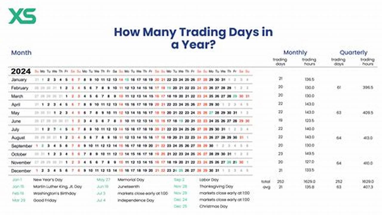 How Many Trading Days Left In 2024