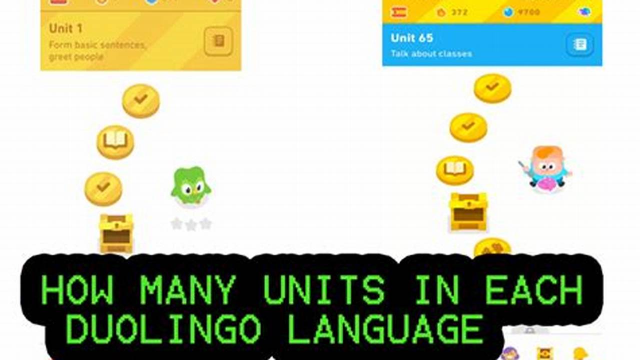 How Many Units In Duolingo Spanish 2025