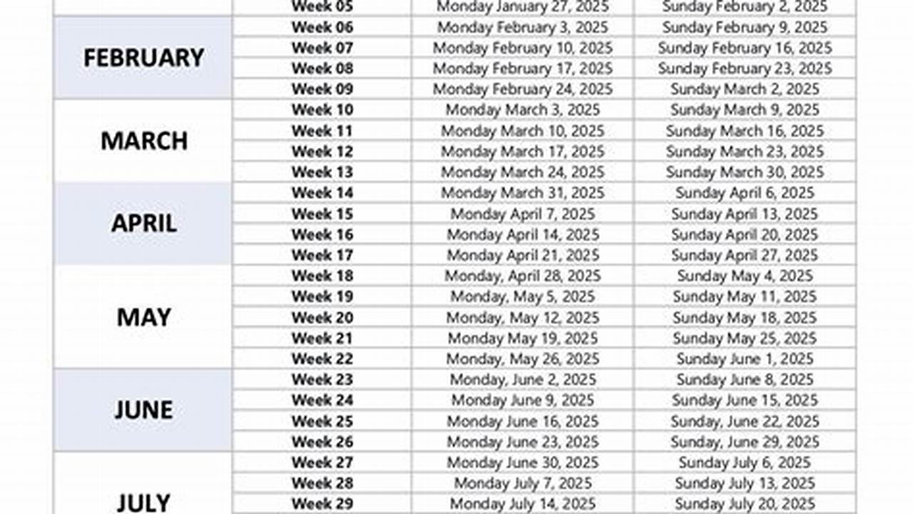 How Many Week In A Year 2025