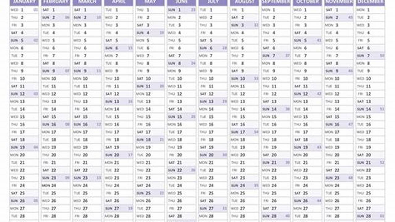 How Many Weeks Until April 28 2025