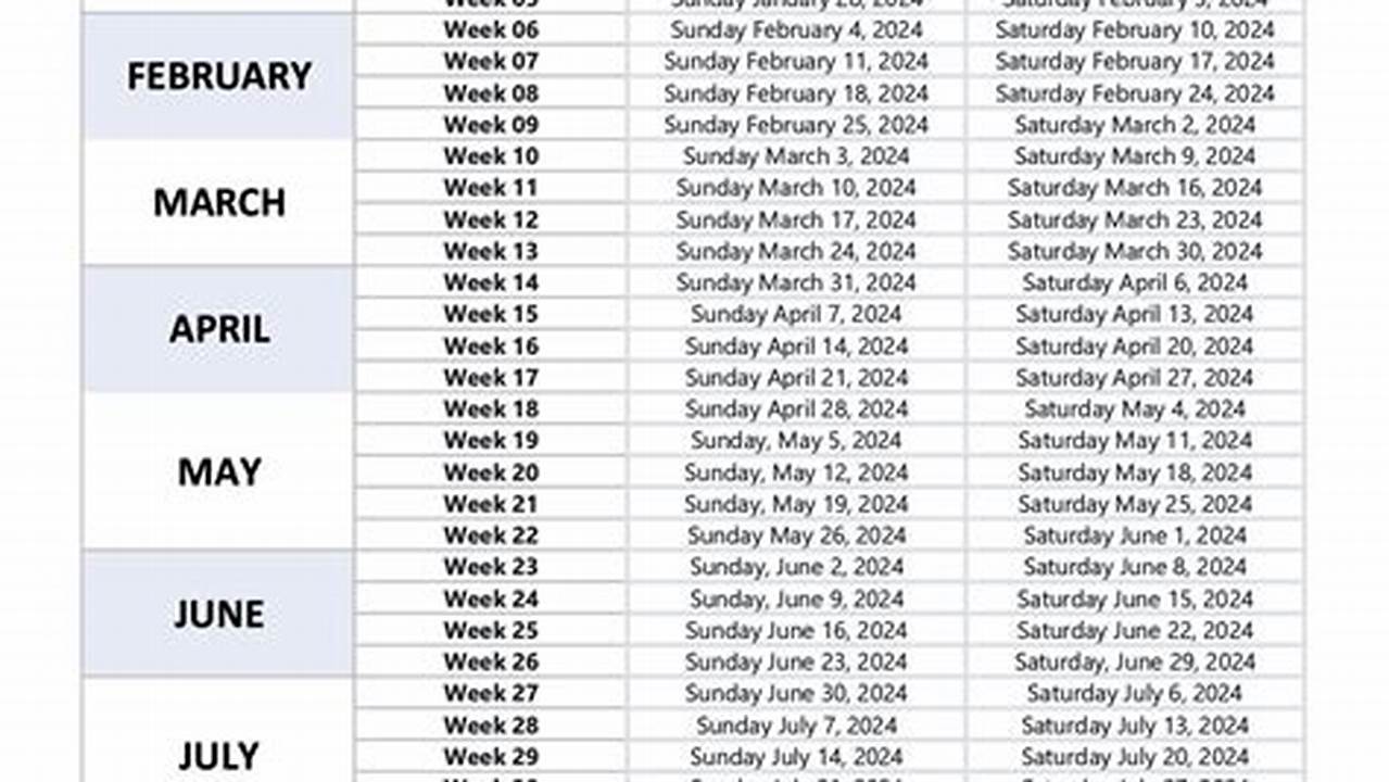 How Many Weeks Until Feb 24 2025