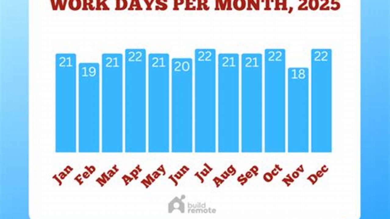 How Many Work Days Remaining In 2024