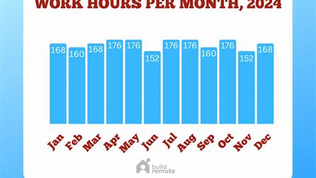 How Many Work Hours In April 2024