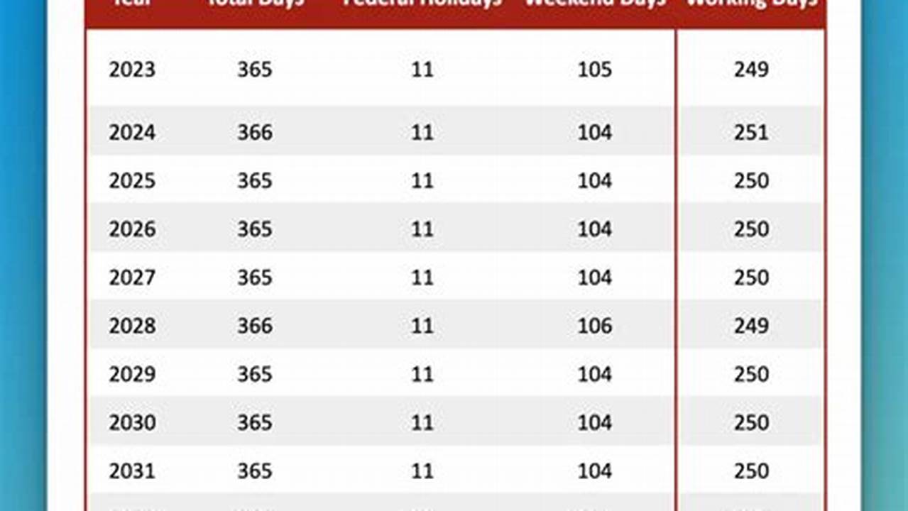 How Many Workdays Until May 23 2024