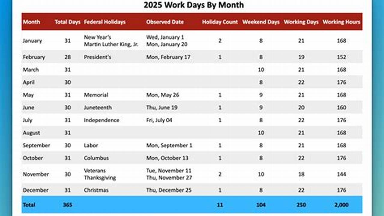 How Many Working Days Are In 2025
