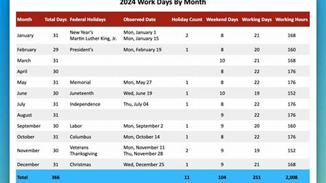 How Many Working Days In July 2024