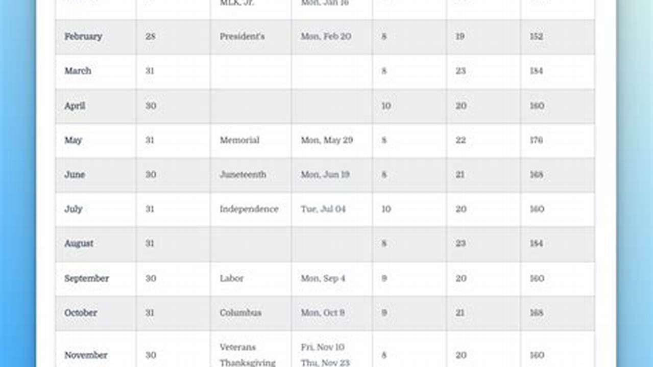 How Many Working Days January 2024 Uk