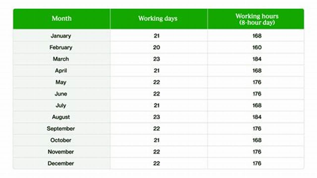 How Many Working Days Until January 31st 2024
