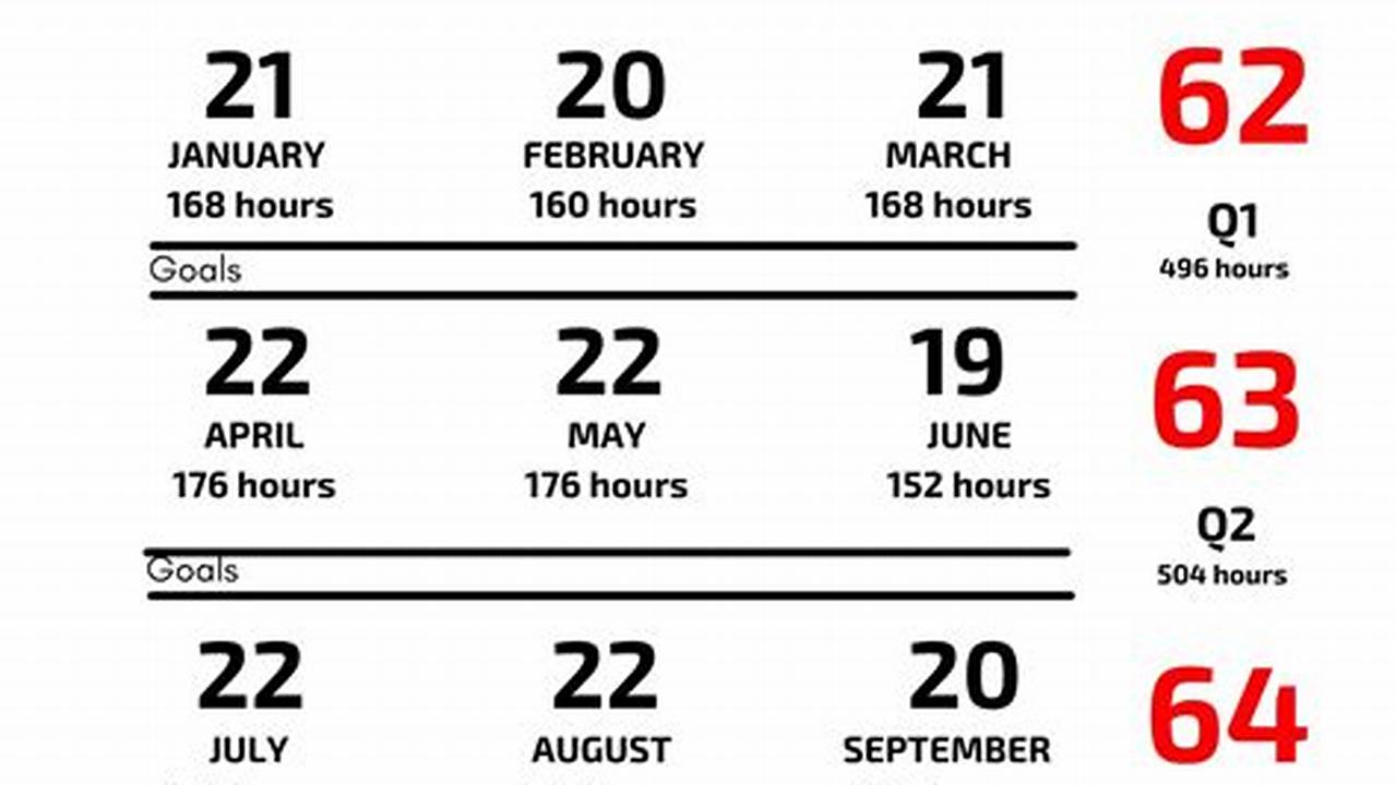 How Many Working Days Until September 1st 2024
