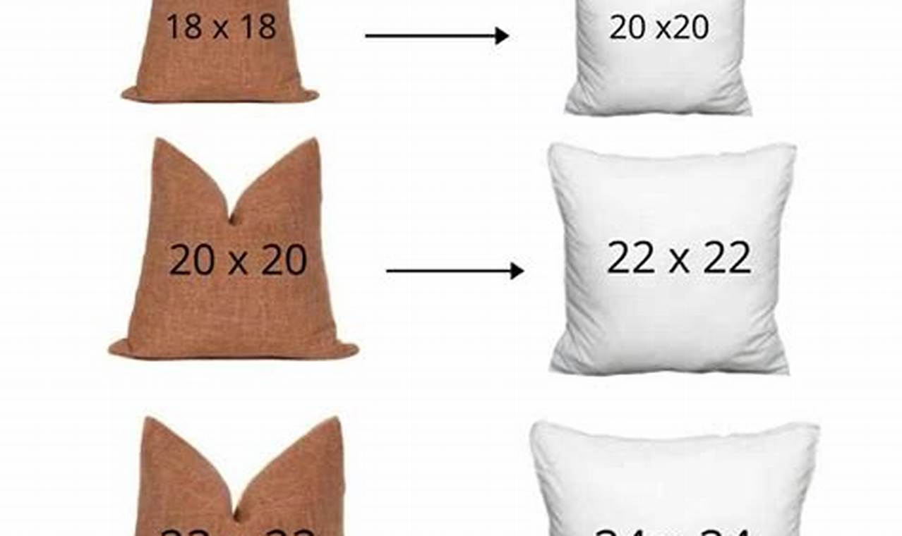 How Many Yards Of Fabric For A 20X20 Pillow