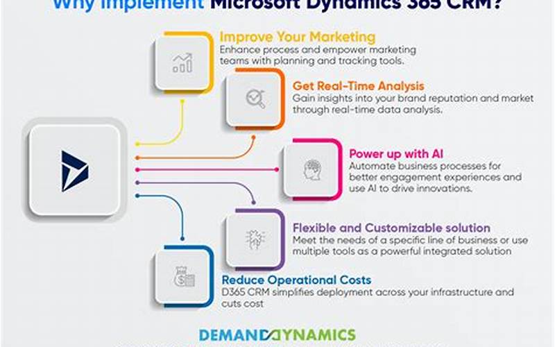How Microsoft Dynamics Crm On-Premises Can Help Businesses