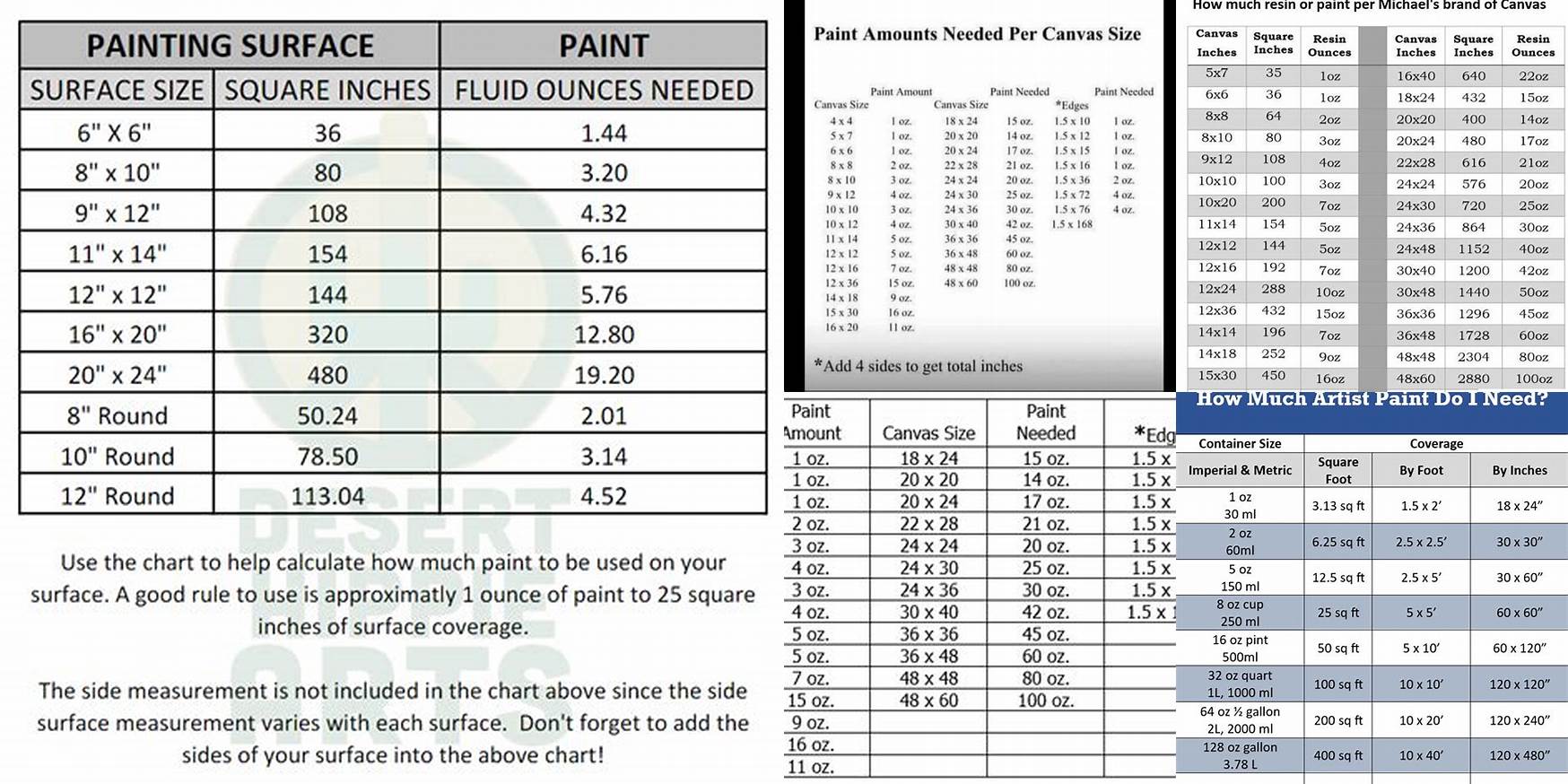 How Much Acrylic Paint To Cover Canvas Chart