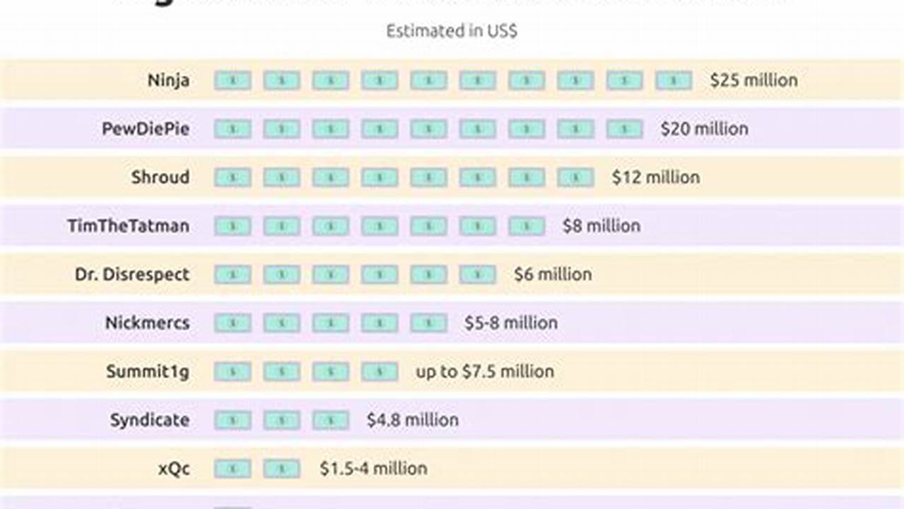 How Much Are Twitch Con Tickets 2024
