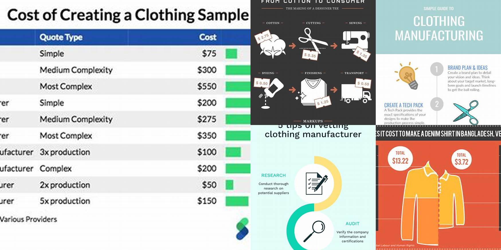 How Much Do Clothing Manufacturers Charge