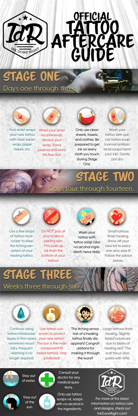 What & How much should you Tip your tattoo artist After