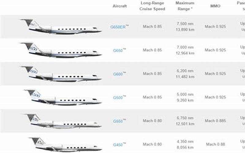 How Much Does A Private Jet Cost?