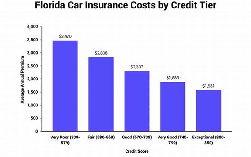 How Much Does Diminished Value Car Insurance Cost In Florida?