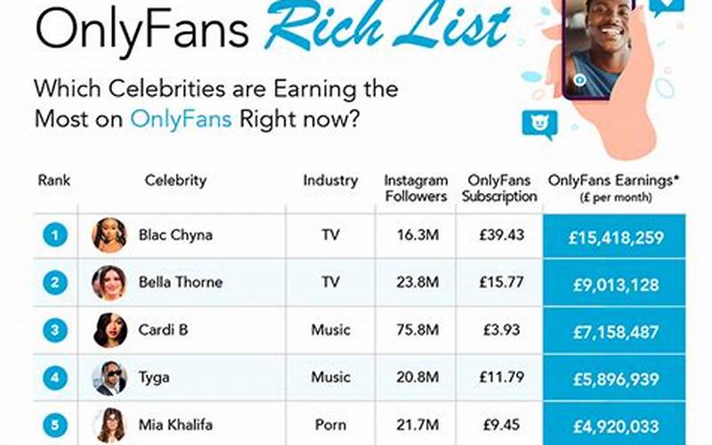 How Much Does Indie Gold Make On Onlyfans