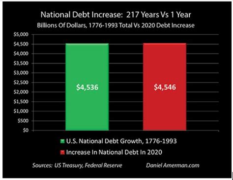 How Much HELP Debt is Accumulated?