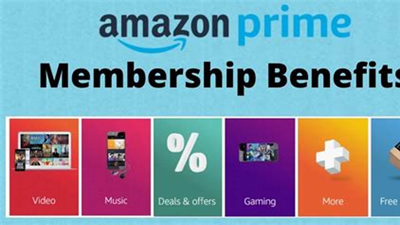 How Much Is Amazon Prime Membership For 2025