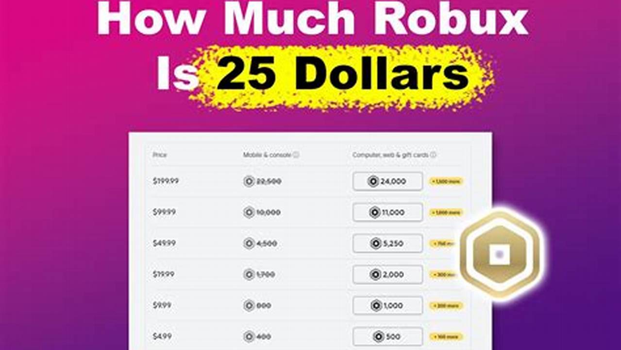 How Much Robux Is $25 Dollars Gift Card 2024