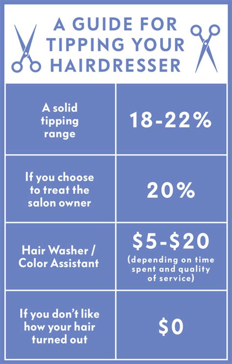 How Much Should You Tip a Barber?