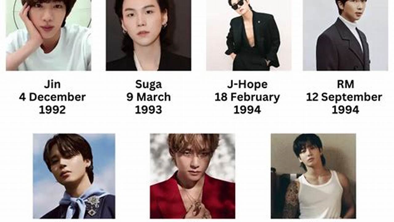 How Old Are Bts Members 2024
