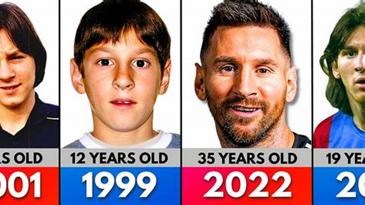 How Old Is Messi 2025
