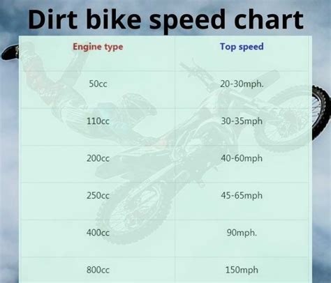 How Quick Are Dirt Bikes 0-60?