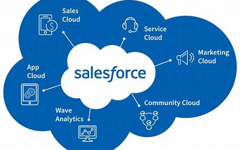 How Sales Force Crm Software Helps Businesses Stay Ahead
