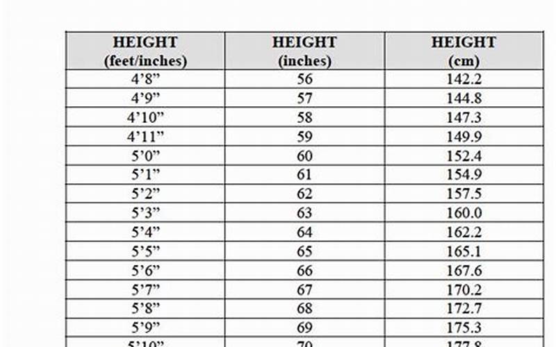 How Tall is 66.5 Inches in Feet?