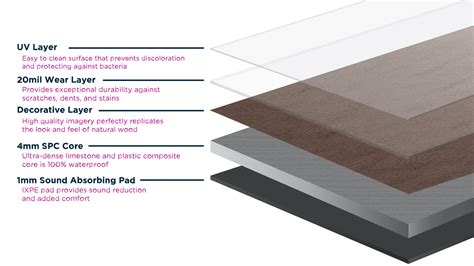 Vinyl Flooring Thickness An Indepth Buying Guide for Homes or Offices