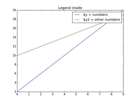 th?q=How%20To%20Add%20A%20String%20As%20The%20Artist%20In%20Matplotlib%20Legend%3F - Tips for adding a string as artist in Matplotlib legend