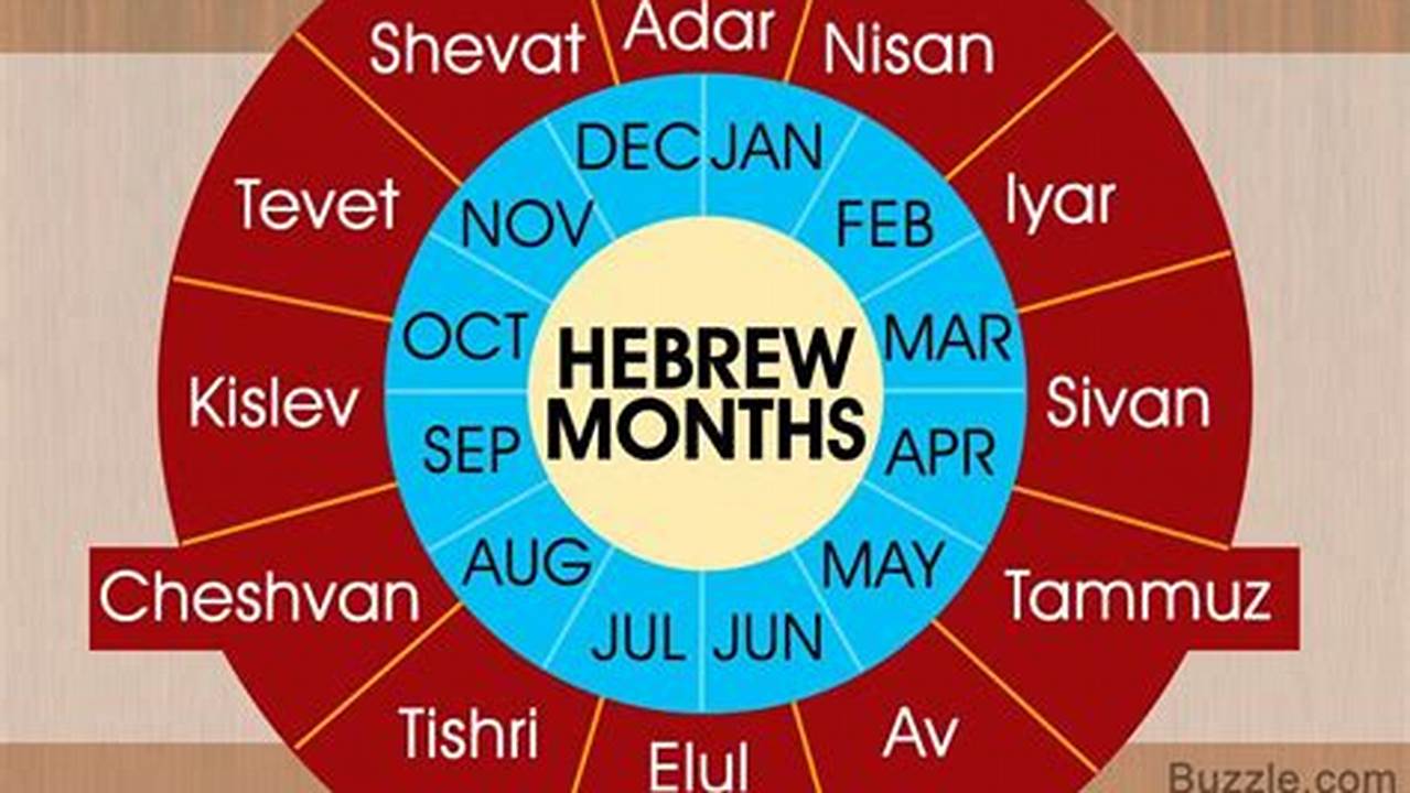 How To Add Hebrew Calendar To Google Calendar