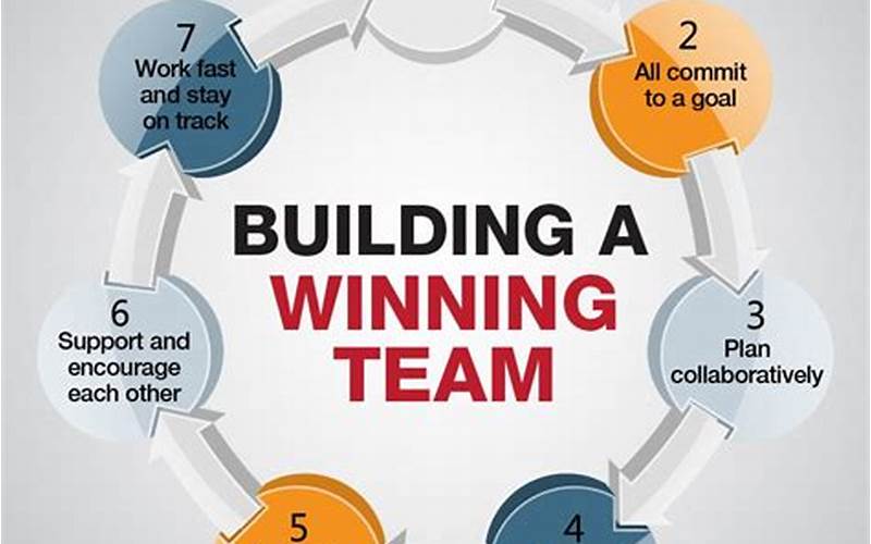 How To Build A Strong Team Culture: Tips And Examples
