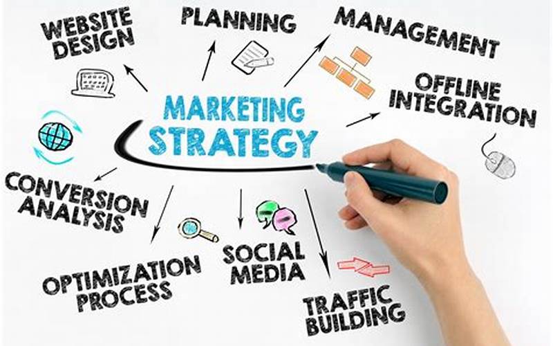 How To Build A Successful Content Marketing Strategy: Best Practices And Case Studies