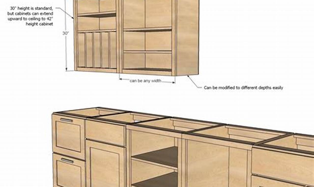 How To Build Kitchen Cabinets Free Plans