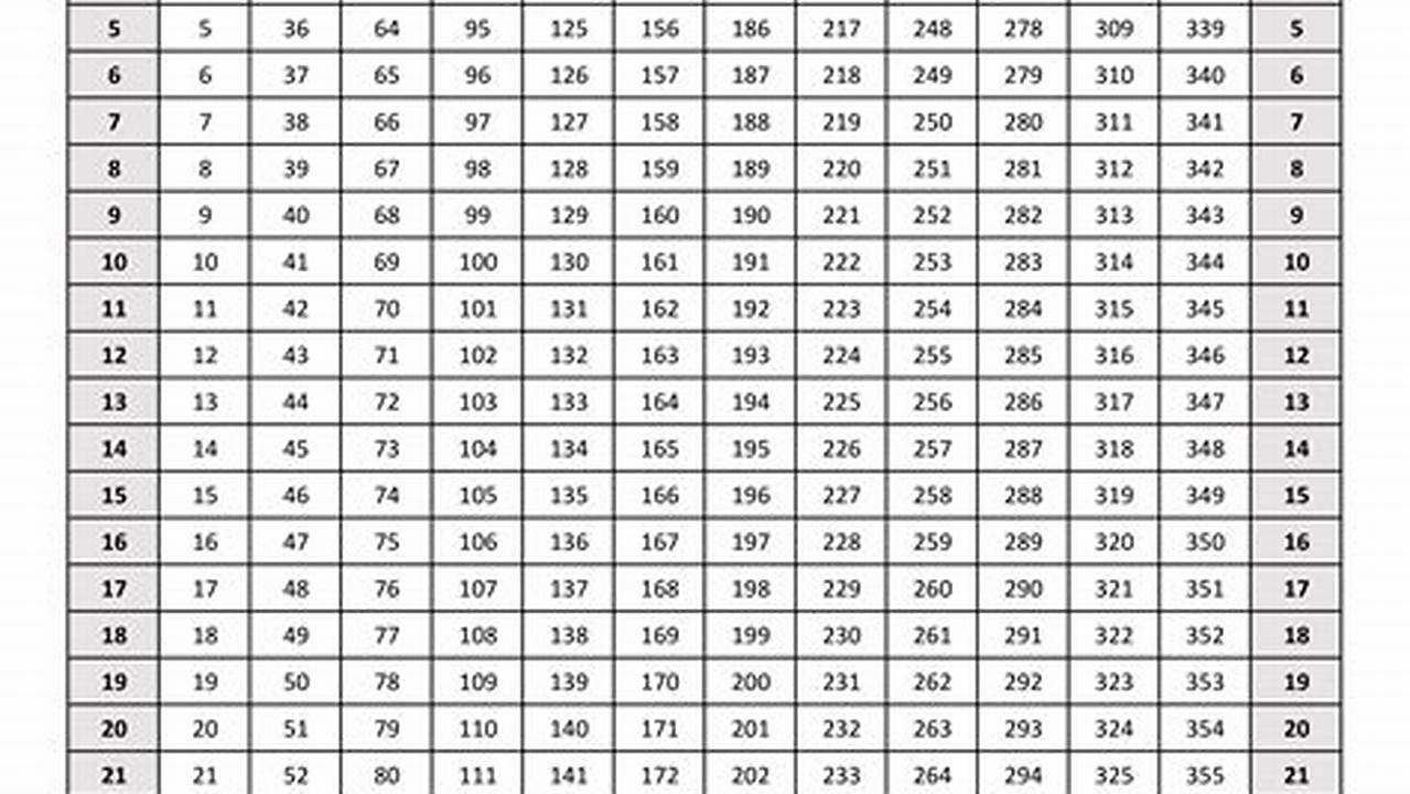 How To Calculate Julian Date To Calendar Date