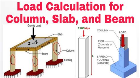 I Beam Load Capacity Table The Best Picture Of Beam